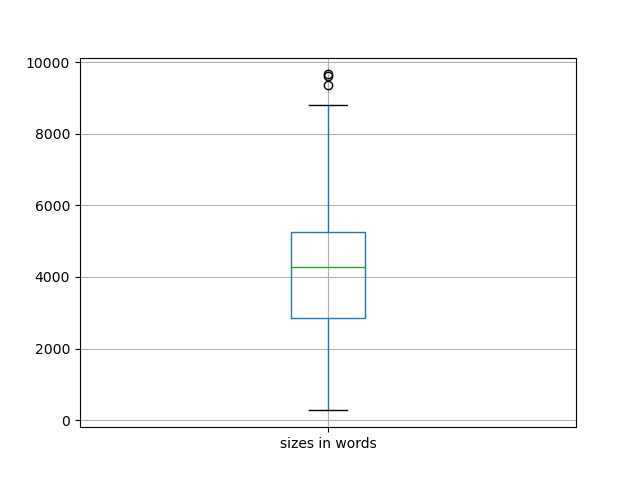 sizes-boxplot