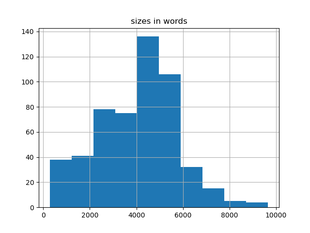 sizes-histogram