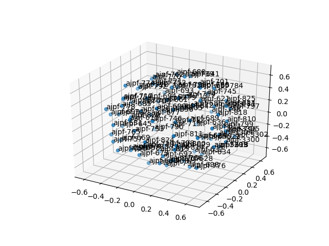 cluster-cube