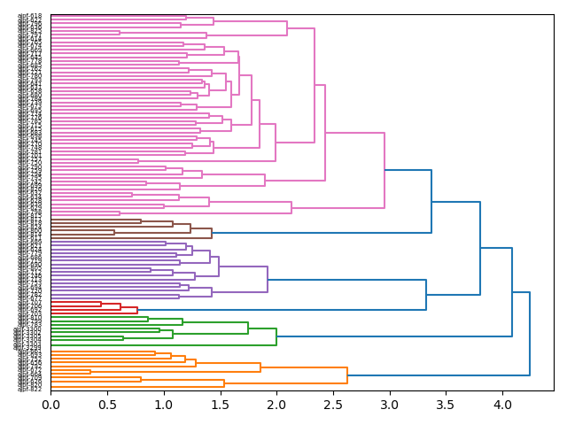 cluster-dendrogram