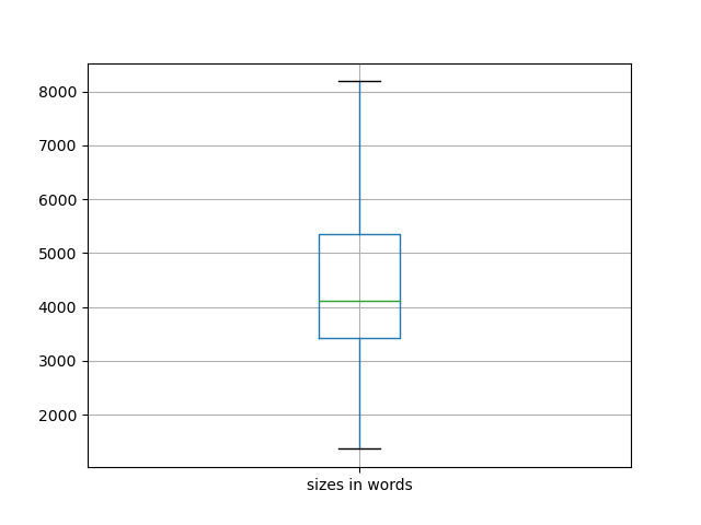 sizes-boxplot