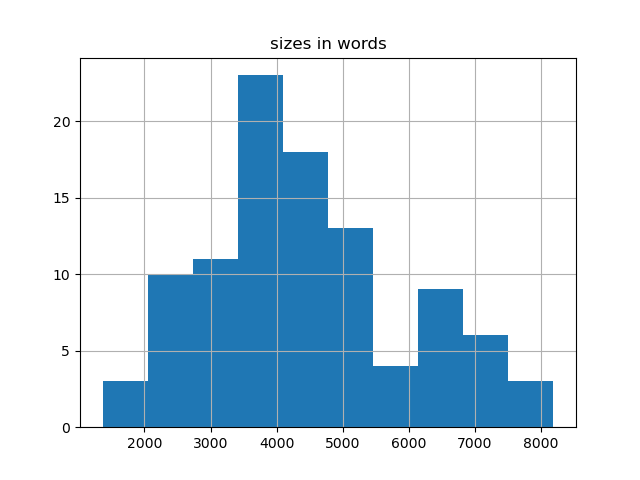 sizes-histogram