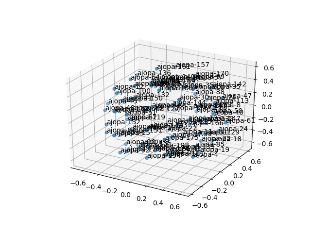 cluster-cube