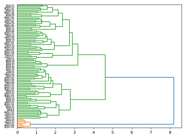 cluster-dendrogram