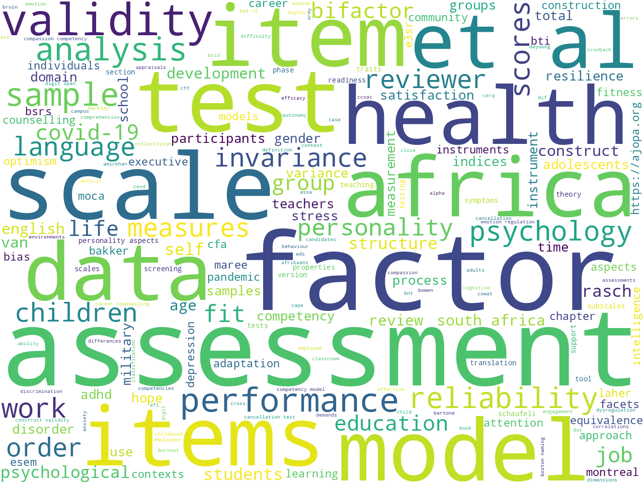 keywords-cloud