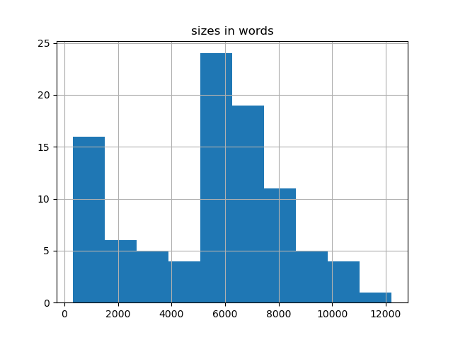 sizes-histogram
