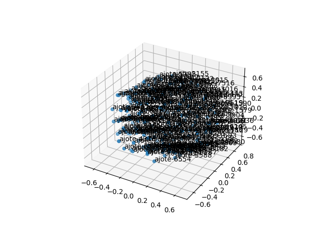 cluster-cube