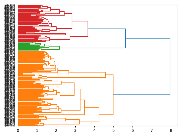 cluster-dendrogram