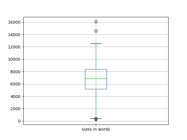 sizes-boxplot