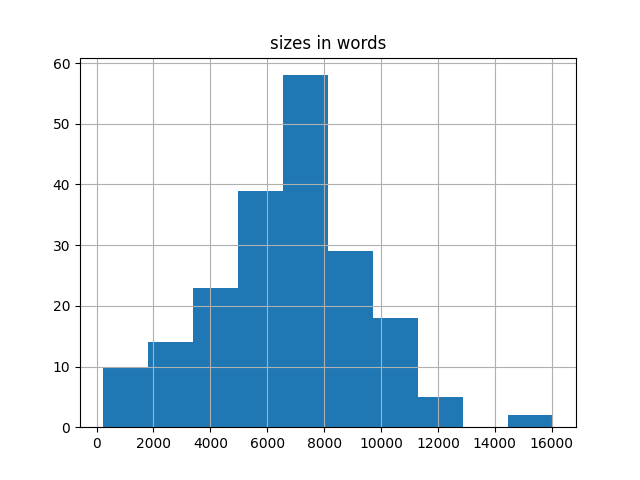 sizes-histogram