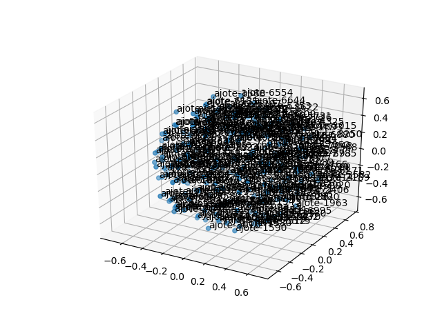cluster-cube