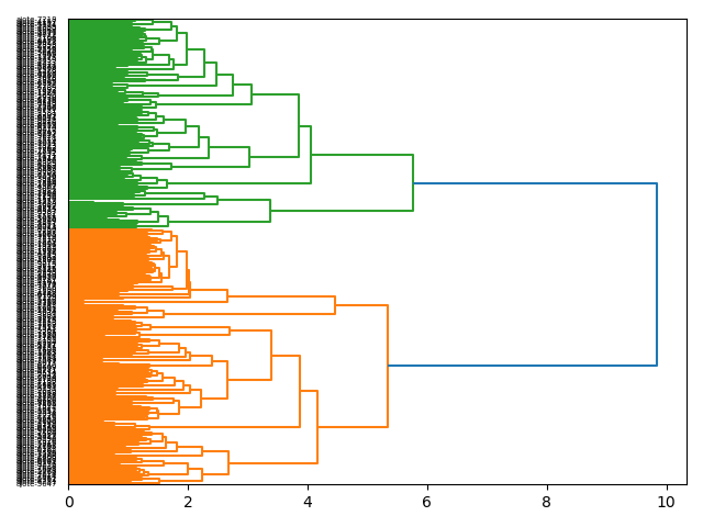 cluster-dendrogram