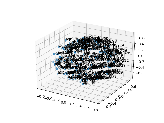 cluster-cube