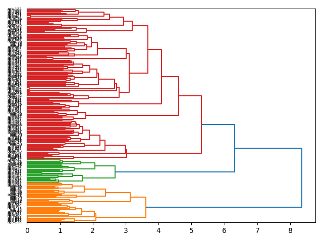 cluster-dendrogram