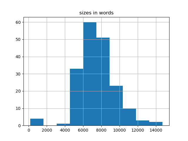 sizes-histogram