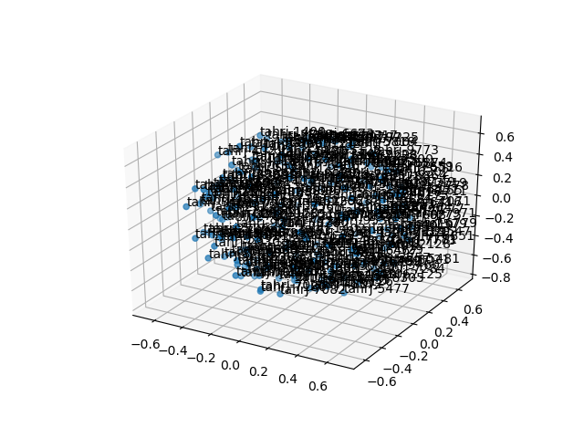 cluster-cube