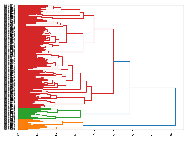 cluster-dendrogram