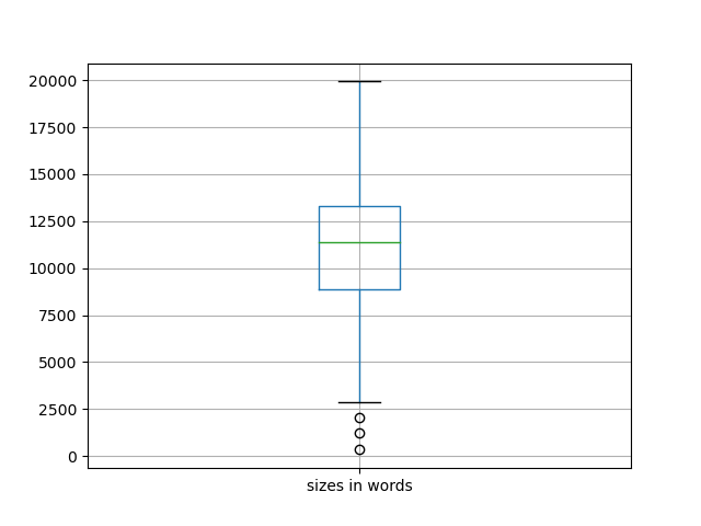 sizes-boxplot