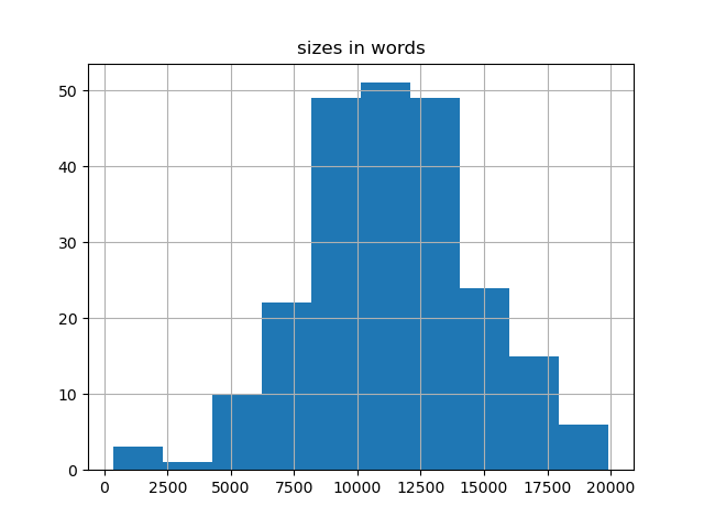 sizes-histogram
