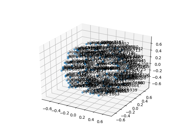 cluster-cube
