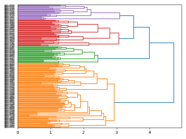 cluster-dendrogram
