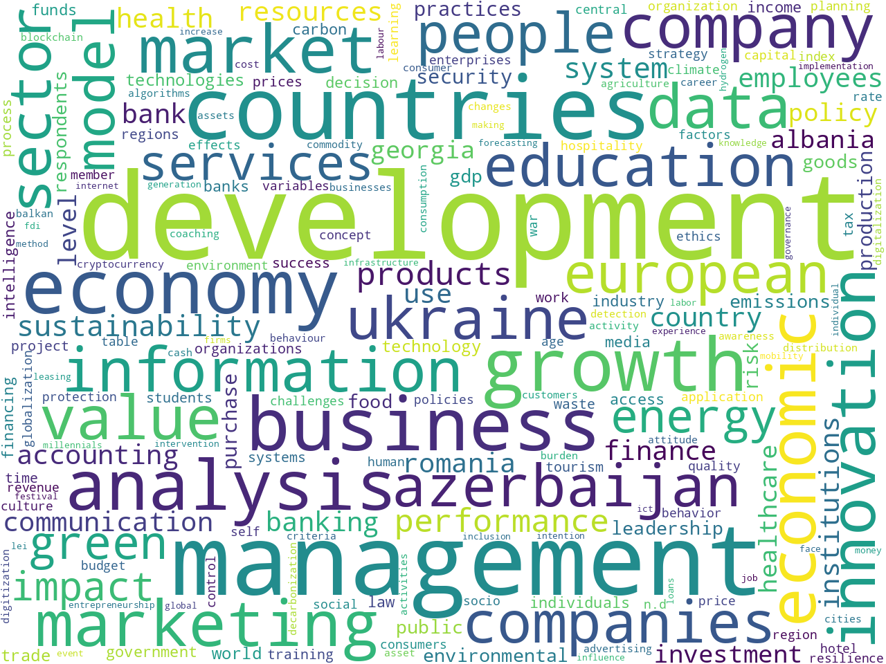 keywords-cloud