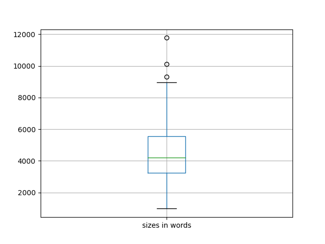 sizes-boxplot