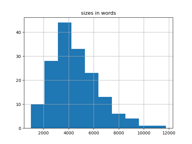 sizes-histogram