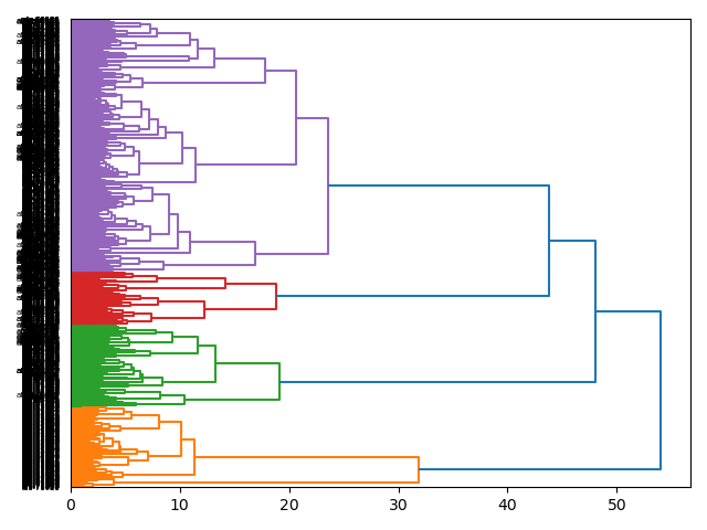 cluster-dendrogram