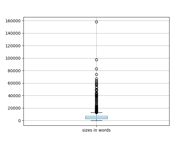 sizes-boxplot