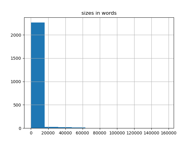 sizes-histogram