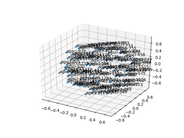 cluster-cube