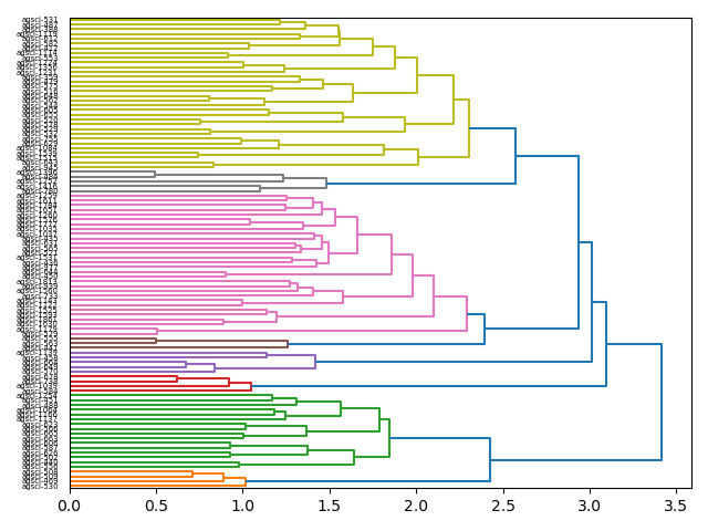 cluster-dendrogram