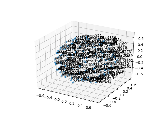 cluster-cube