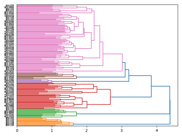cluster-dendrogram