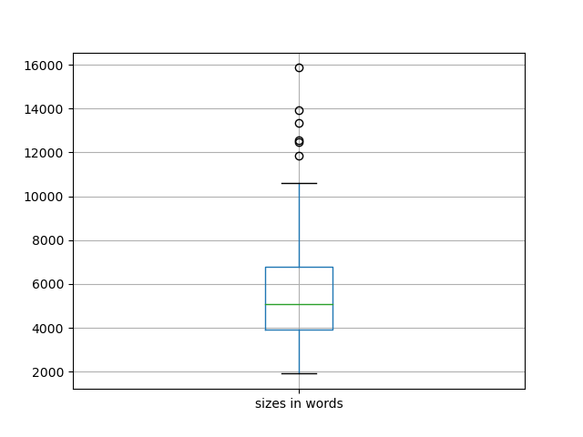 sizes-boxplot
