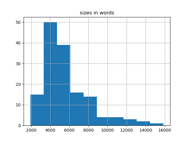 sizes-histogram