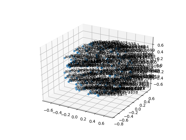 cluster-cube