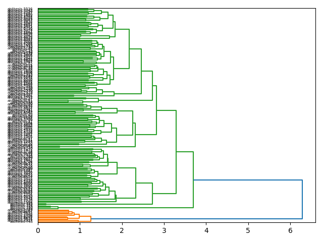 cluster-dendrogram