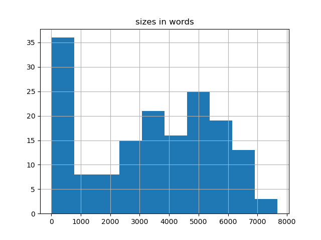 sizes-histogram