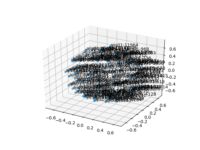 cluster-cube