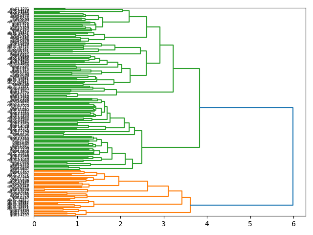 cluster-dendrogram