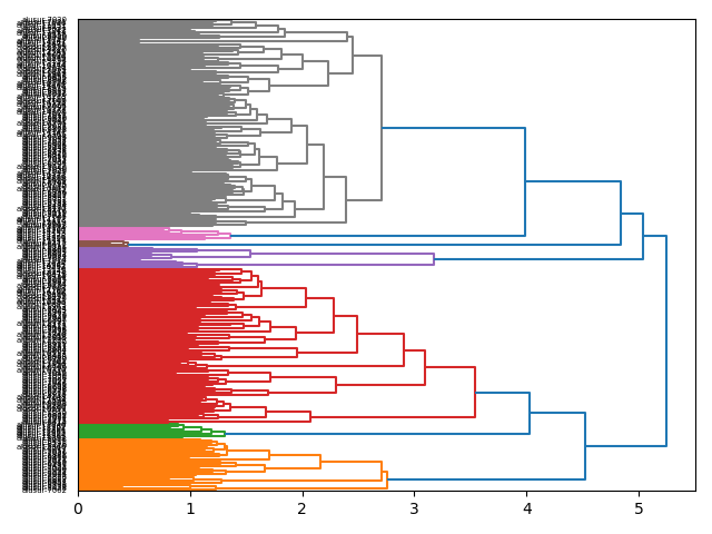 cluster-dendrogram