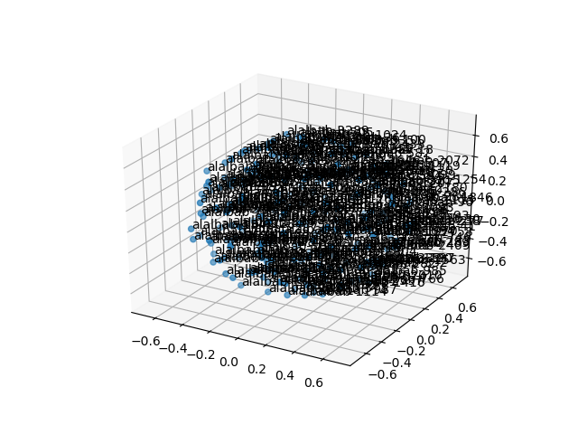 cluster-cube