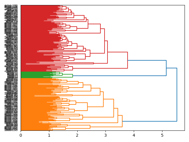 cluster-dendrogram