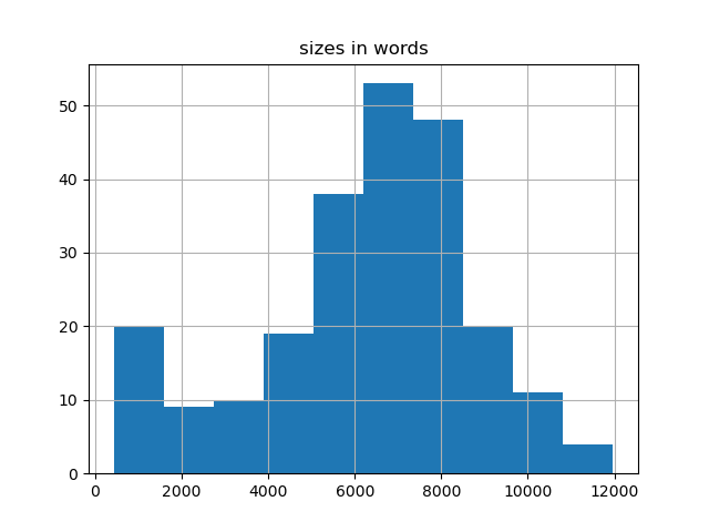 sizes-histogram