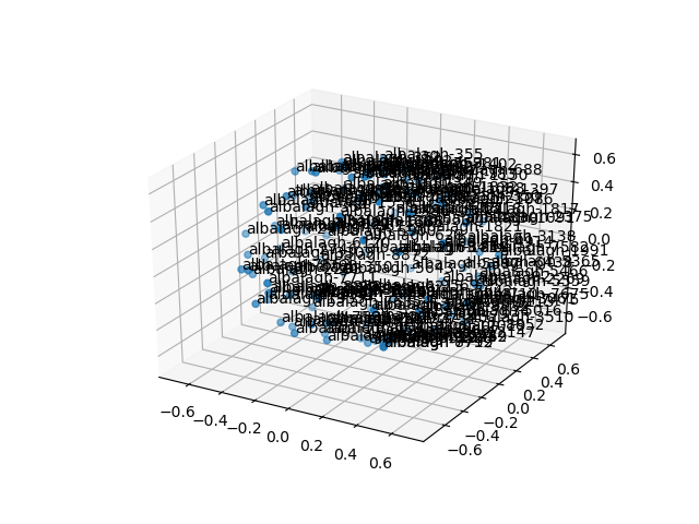 cluster-cube