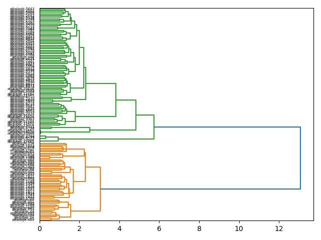cluster-dendrogram
