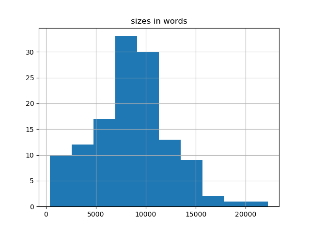 sizes-histogram