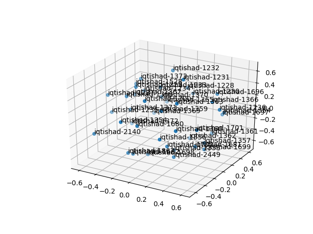 cluster-cube